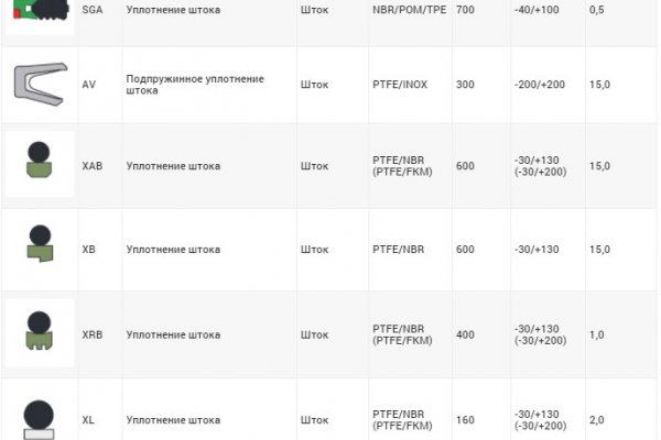 Dark net официальный сайт