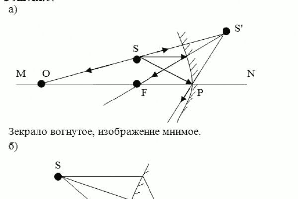 Кракен сайт ссылка